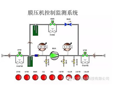 軟件定制開(kāi)發(fā)有哪些優(yōu)勢？